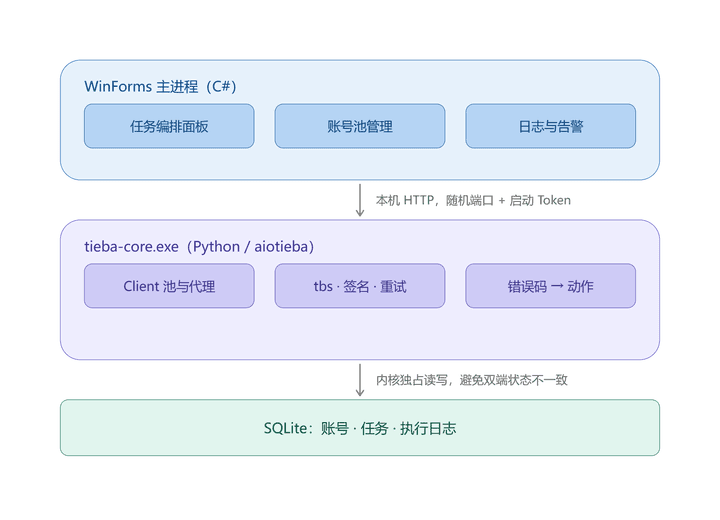 小程序开发