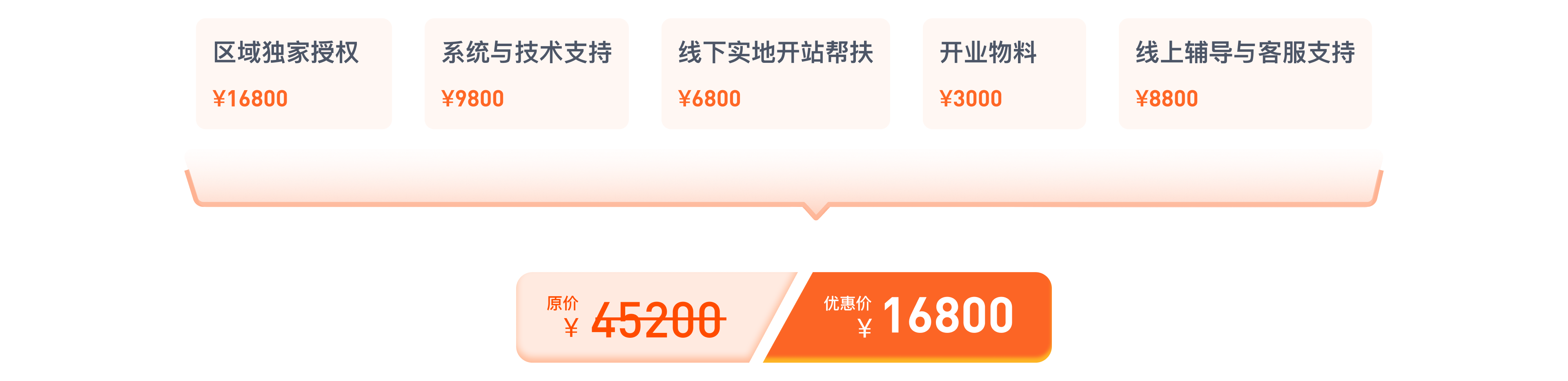 合作费用详情